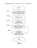 SUBJECT INFORMATION OBTAINING APPARATUS, SUBJECT INFORMATION OBTAINING     METHOD, AND PROGRAM diagram and image