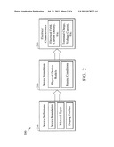 DETERMINING PROXIMITY EFFECT PARAMETERS FOR NON-RECTANGULAR SEMICONDUCTOR     STRUCTURES diagram and image