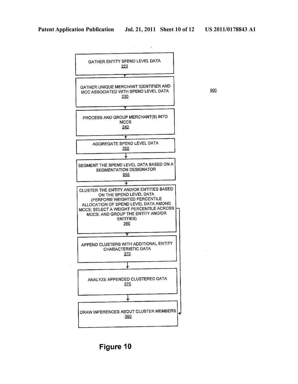 SYSTEM AND METHOD FOR USING SPEND BEHAVIOR TO IDENTIFY A POPULATION OF     CONSUMERS THAT MEET A SPECIFIED CRITERIA - diagram, schematic, and image 11