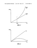 ENHANCING VIRALLY-MARKETED FACILITIES diagram and image