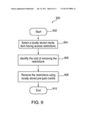 ON-DEVICE OFFLINE PURCHASES USING CREDITS diagram and image