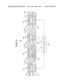 EXPERIENCE INFORMATION PROCESSING APPARATUS AND METHOD FOR SOCIAL     NETWORKING SERVICE diagram and image