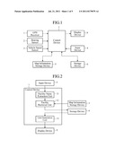 FACILITY RETRIEVAL DEVICE diagram and image