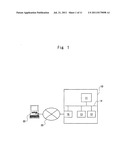 METHOD FOR SCALAR MULTIPLICATION, METHOD FOR EXPONENTIATION, RECORDING     MEDIUM RECORDING SCALAR MULTIPLICATION PROGRAM, RECORDING MEDIUM     RECORDING EXPONENTIATION PROGRAM diagram and image