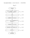 METHOD FOR SCALAR MULTIPLICATION, METHOD FOR EXPONENTIATION, RECORDING     MEDIUM RECORDING SCALAR MULTIPLICATION PROGRAM, RECORDING MEDIUM     RECORDING EXPONENTIATION PROGRAM diagram and image