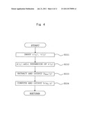 METHOD FOR SCALAR MULTIPLICATION, METHOD FOR EXPONENTIATION, RECORDING     MEDIUM RECORDING SCALAR MULTIPLICATION PROGRAM, RECORDING MEDIUM     RECORDING EXPONENTIATION PROGRAM diagram and image