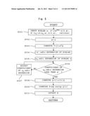 METHOD FOR SCALAR MULTIPLICATION, METHOD FOR EXPONENTIATION, RECORDING     MEDIUM RECORDING SCALAR MULTIPLICATION PROGRAM, RECORDING MEDIUM     RECORDING EXPONENTIATION PROGRAM diagram and image