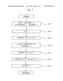 METHOD FOR SCALAR MULTIPLICATION, METHOD FOR EXPONENTIATION, RECORDING     MEDIUM RECORDING SCALAR MULTIPLICATION PROGRAM, RECORDING MEDIUM     RECORDING EXPONENTIATION PROGRAM diagram and image