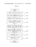 METHOD FOR SCALAR MULTIPLICATION, METHOD FOR EXPONENTIATION, RECORDING     MEDIUM RECORDING SCALAR MULTIPLICATION PROGRAM, RECORDING MEDIUM     RECORDING EXPONENTIATION PROGRAM diagram and image