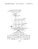 Managing Hardware Resources by Sending Messages Amongst Servers in a Data     Center diagram and image