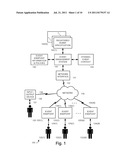 Event Management System For Creating A Second Event diagram and image