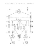 Mobile Conferencing Method and System diagram and image