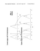 METHOD FOR READING A MULTILEVEL CELL IN A NON-VOLATILE MEMORY DEVICE diagram and image