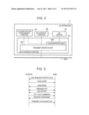 COMMUNICATION APPARATUS diagram and image