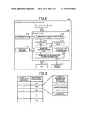 Information processing apparatus and information managing method diagram and image