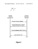 PERSISTENT APPLICATION ACTIVATION AND TIMER NOTIFICATIONS diagram and image