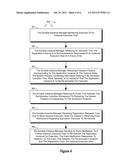 PERSISTENT APPLICATION ACTIVATION AND TIMER NOTIFICATIONS diagram and image