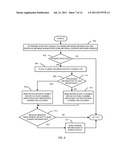 Method Generating a Message for One or More Social Networking Websites diagram and image