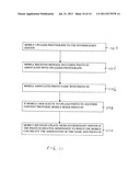 Method Generating a Message for One or More Social Networking Websites diagram and image