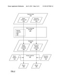 METHOD AND SYSTEM FOR COMPILING A DYNAMICALLY-TYPED METHOD INVOCATION IN A     STATICALLY-TYPED PROGRAMMING LANGUAGE diagram and image