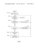 METHOD AND SYSTEM FOR COMPILING A DYNAMICALLY-TYPED METHOD INVOCATION IN A     STATICALLY-TYPED PROGRAMMING LANGUAGE diagram and image