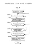 COMMUNICATION DEVICE, COMMUNICATION METHOD, RECORDING MEDIUM, AND     INTEGRATED CIRCUIT diagram and image