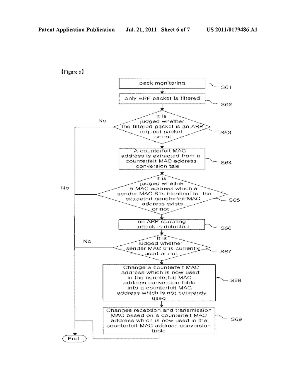 METHOD FOR NEUTRALIZING THE ARP SPOOFING ATTACK BY USING COUNTERFEIT MAC     ADDRESSES - diagram, schematic, and image 07