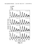 Methods of Affecting Nitrogen Assimilation In Plants diagram and image