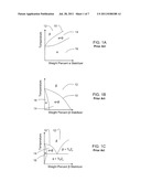 PRODUCTION OF HIGH STRENGTH TITANIUM diagram and image