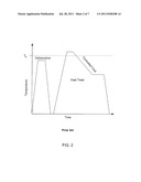 PRODUCTION OF HIGH STRENGTH TITANIUM diagram and image