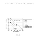 PRODUCTION OF HIGH STRENGTH TITANIUM diagram and image