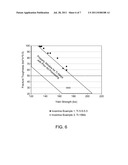 PRODUCTION OF HIGH STRENGTH TITANIUM diagram and image