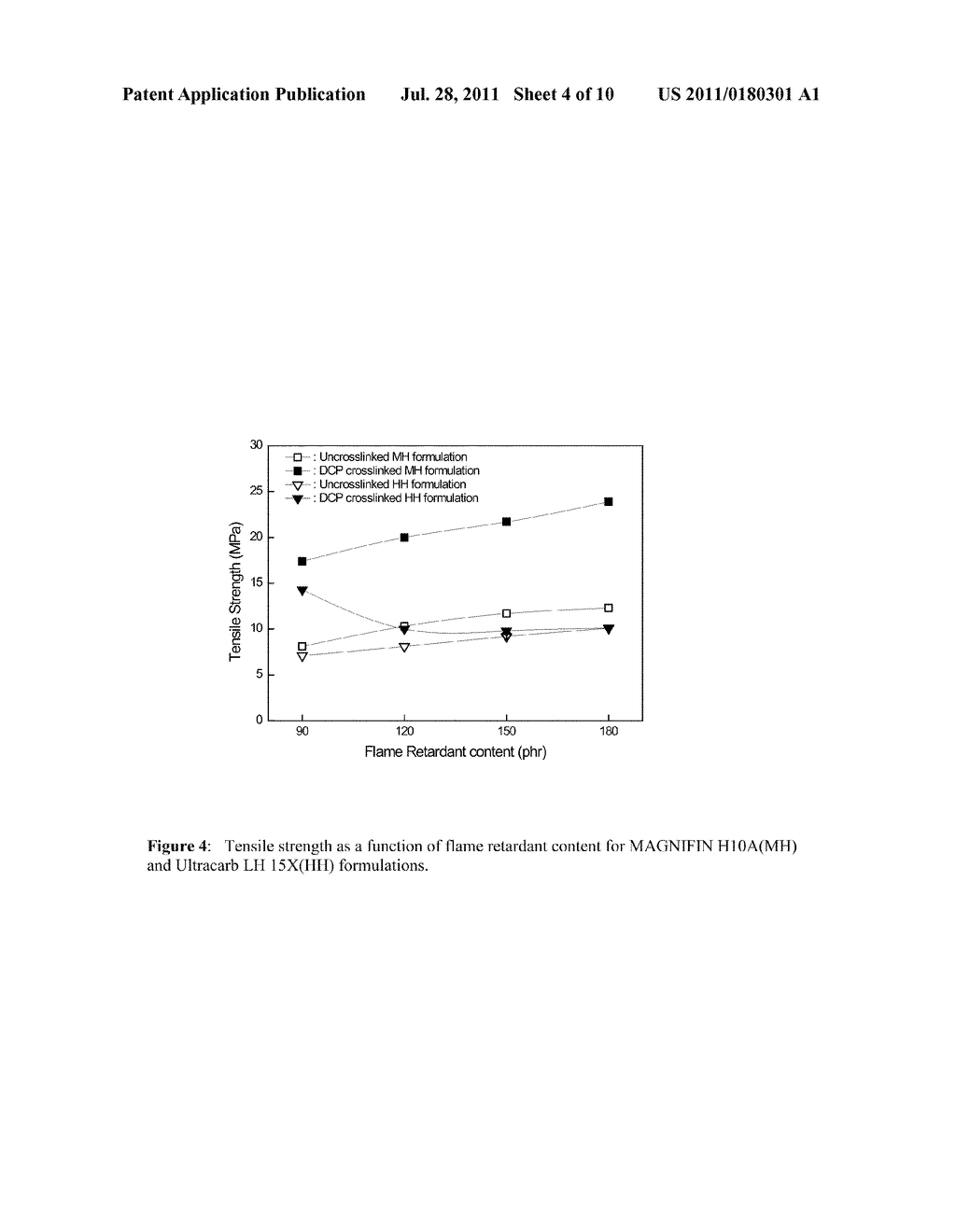 CROSS- LINKED CLEAN FLAME RETARDANT WIRE AND CABLE INSULATION COMPOSITIONS     FOR ENHANCING MECHANICAL PROPERTIES AND FLAME RETARDANCY - diagram, schematic, and image 05