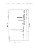 SPUTTERING TARGET FOR OXIDE SEMICONDUCTOR, COMPRISING InGaO3(ZnO) CRYSTAL     PHASE AND PROCESS FOR PRODUCING THE SPUTTERING TARGET diagram and image