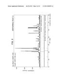 SPUTTERING TARGET FOR OXIDE SEMICONDUCTOR, COMPRISING InGaO3(ZnO) CRYSTAL     PHASE AND PROCESS FOR PRODUCING THE SPUTTERING TARGET diagram and image