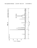 SPUTTERING TARGET FOR OXIDE SEMICONDUCTOR, COMPRISING InGaO3(ZnO) CRYSTAL     PHASE AND PROCESS FOR PRODUCING THE SPUTTERING TARGET diagram and image