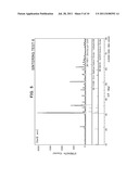 SPUTTERING TARGET FOR OXIDE SEMICONDUCTOR, COMPRISING InGaO3(ZnO) CRYSTAL     PHASE AND PROCESS FOR PRODUCING THE SPUTTERING TARGET diagram and image