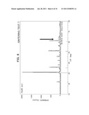 SPUTTERING TARGET FOR OXIDE SEMICONDUCTOR, COMPRISING InGaO3(ZnO) CRYSTAL     PHASE AND PROCESS FOR PRODUCING THE SPUTTERING TARGET diagram and image