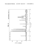 SPUTTERING TARGET FOR OXIDE SEMICONDUCTOR, COMPRISING InGaO3(ZnO) CRYSTAL     PHASE AND PROCESS FOR PRODUCING THE SPUTTERING TARGET diagram and image