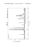 SPUTTERING TARGET FOR OXIDE SEMICONDUCTOR, COMPRISING InGaO3(ZnO) CRYSTAL     PHASE AND PROCESS FOR PRODUCING THE SPUTTERING TARGET diagram and image