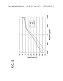 METHODS FOR REMOVING CONTAMINANTS FROM AQUEOUS SOLUTIONS USING     PHOTOELECTROCATALYTIC OXIDIZATION diagram and image