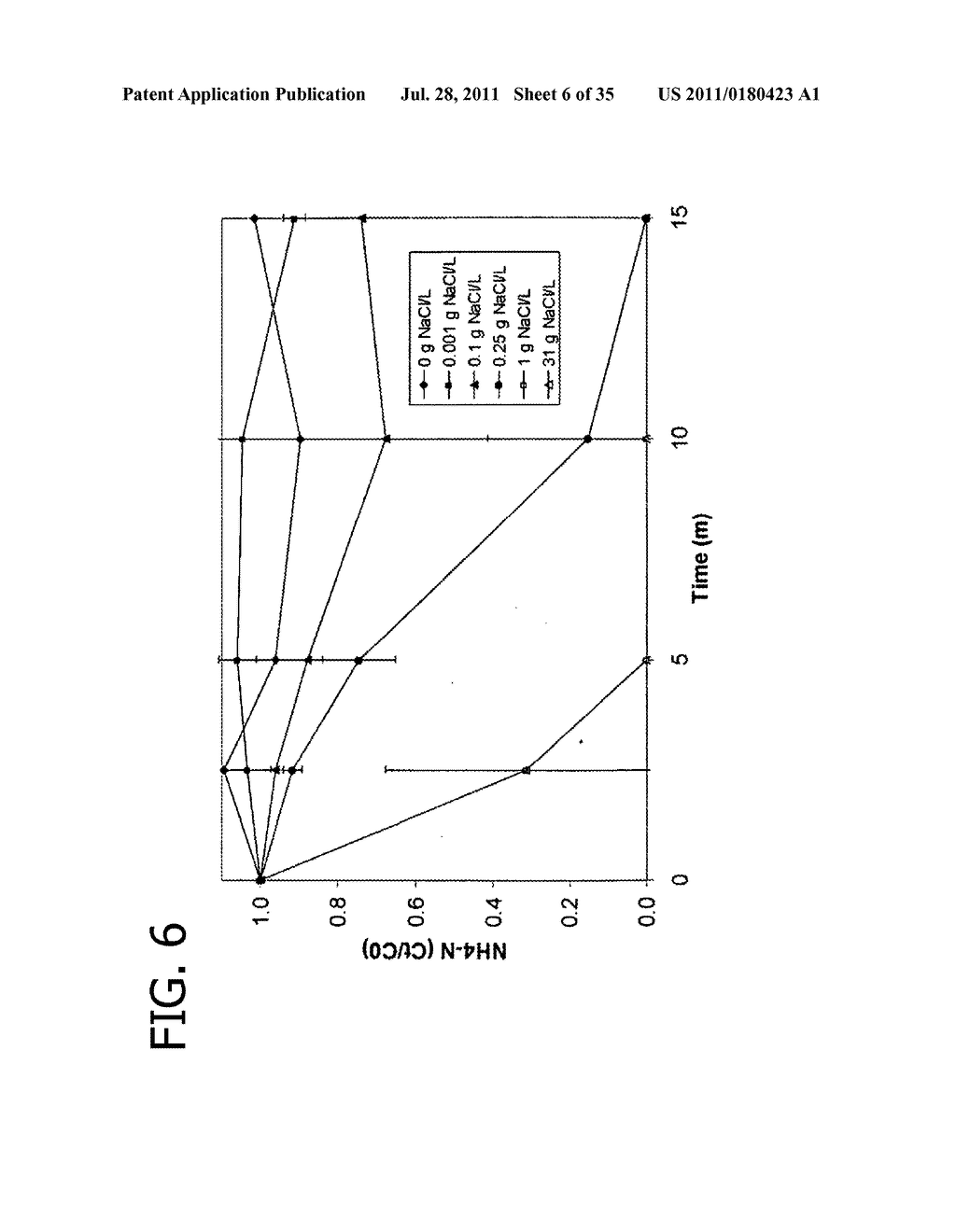 METHODS FOR REMOVING CONTAMINANTS FROM AQUEOUS SOLUTIONS USING     PHOTOELECTROCATALYTIC OXIDIZATION - diagram, schematic, and image 07