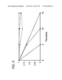 METHODS FOR REMOVING CONTAMINANTS FROM AQUEOUS SOLUTIONS USING     PHOTOELECTROCATALYTIC OXIDIZATION diagram and image