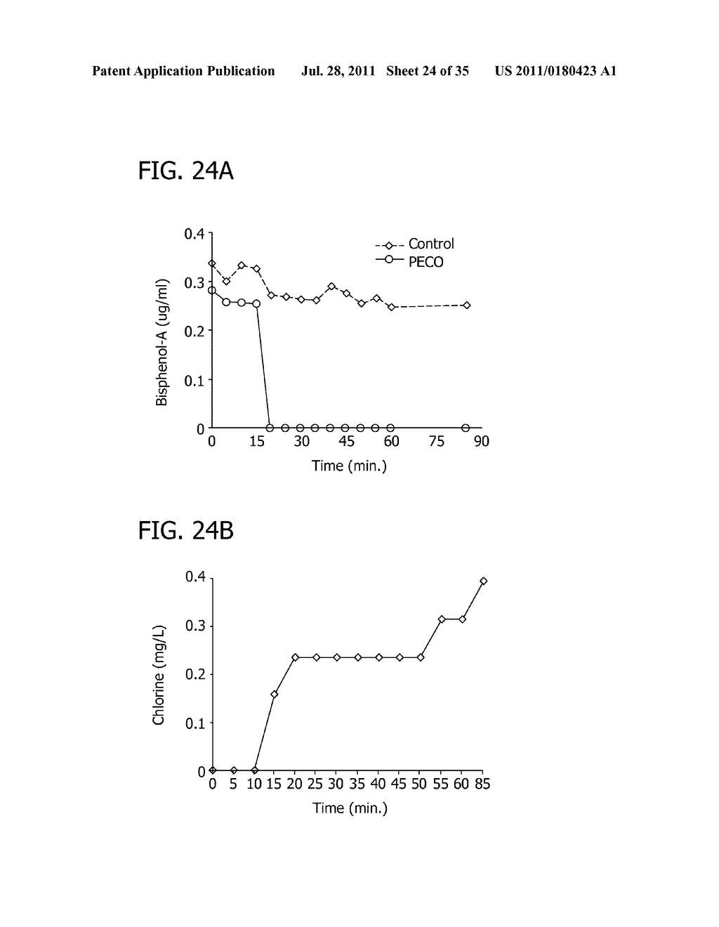 METHODS FOR REMOVING CONTAMINANTS FROM AQUEOUS SOLUTIONS USING     PHOTOELECTROCATALYTIC OXIDIZATION - diagram, schematic, and image 25