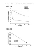 METHODS FOR REMOVING CONTAMINANTS FROM AQUEOUS SOLUTIONS USING     PHOTOELECTROCATALYTIC OXIDIZATION diagram and image