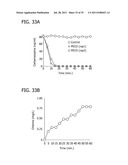 METHODS FOR REMOVING CONTAMINANTS FROM AQUEOUS SOLUTIONS USING     PHOTOELECTROCATALYTIC OXIDIZATION diagram and image