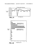 Devices and methods for biochip multiplexing diagram and image