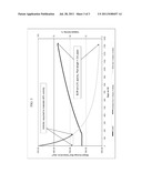 SELECTIVE DESULFURIZATION OF NAPHTHA USING REACTION INHIBITORS diagram and image