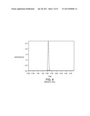 High Pressure Flash Chromatography diagram and image