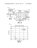 ULTRAVIOLET LIGHT ACTIVATED OXIDATION PROCESS FOR THE REDUCTION OF ORGANIC     CARBON IN SEMICONDUCTOR PROCESS WATER diagram and image